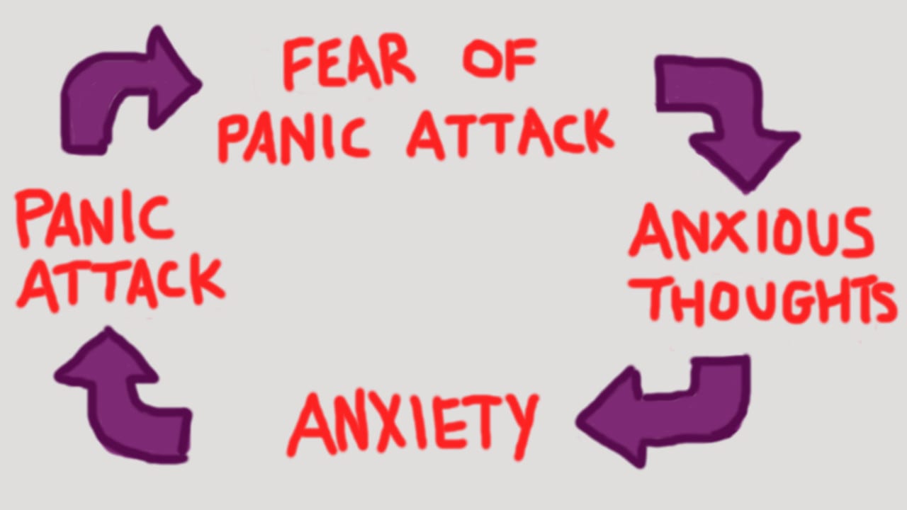 cycle of anxiety