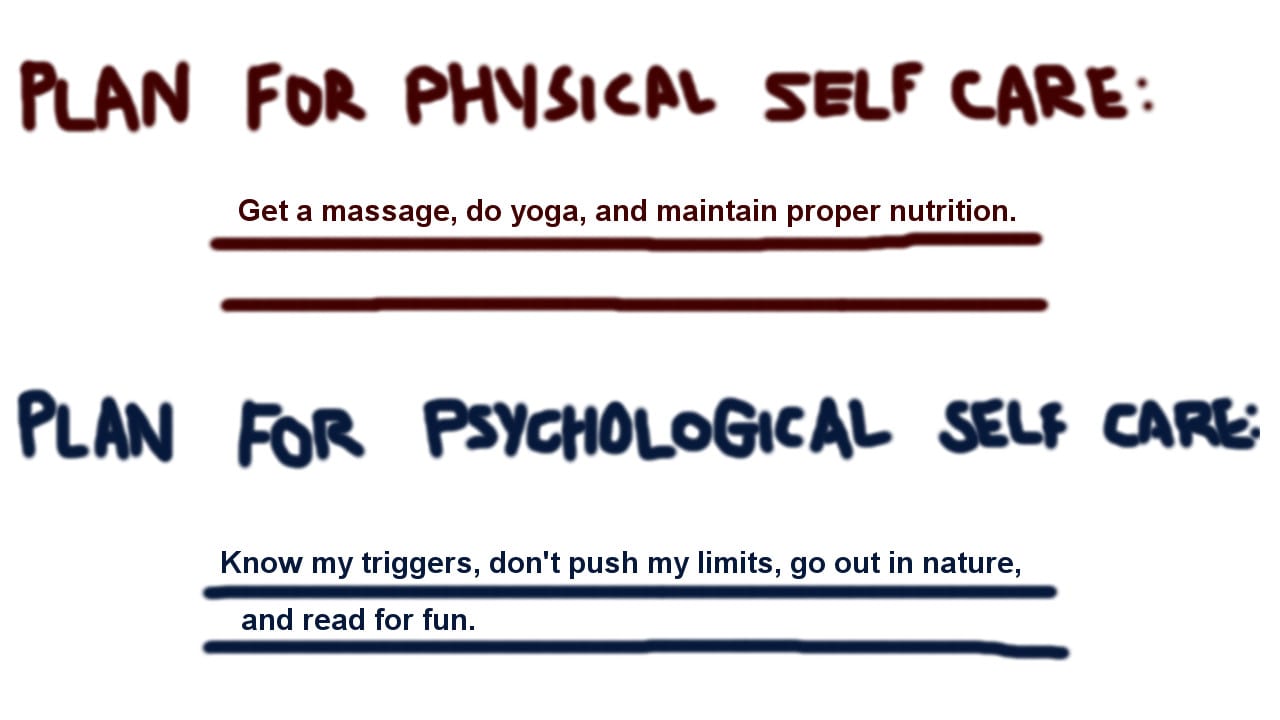 self care plan template