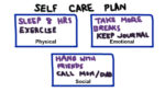 self care plan template